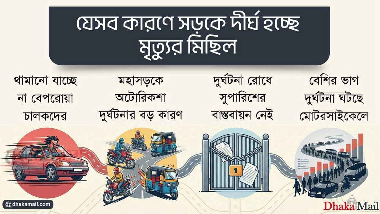 সড়কে মৃত্যুর মিছিল: দুর্ঘটনা কমছে না কেন?