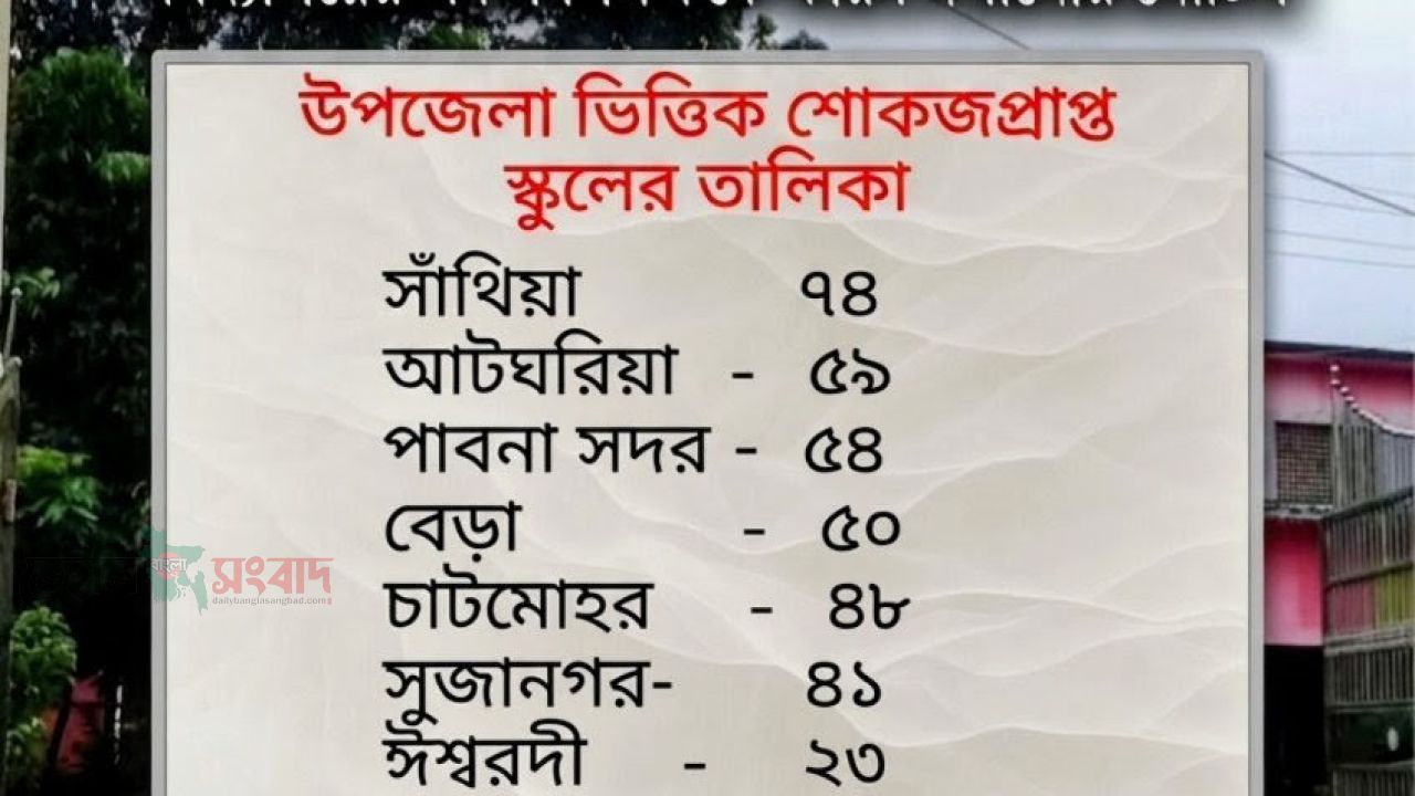 ​পাবনায় ৩৬৭টি সরকারি প্রাথমিক বিদ্যালয়ের সব শিক্ষককে শোকজ
