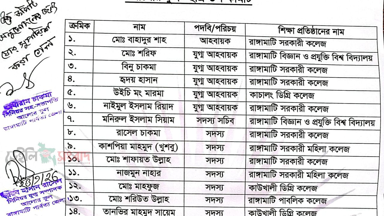সাংগঠনিক কার্যক্রম গতিশীল করার লক্ষ্যে আলোর ফুল এর ছাত্র উপ-কমিটি অনুমোদন